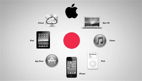  Integration with Other Apple Devices 