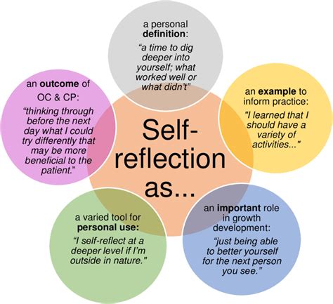  Interpretation and Reflection: Exploring Personal Connections 