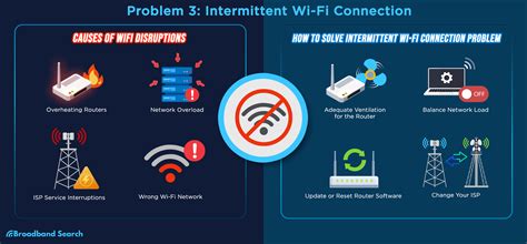  Issues preventing connectivity between an iPad and an Android-enabled Wi-Fi network 