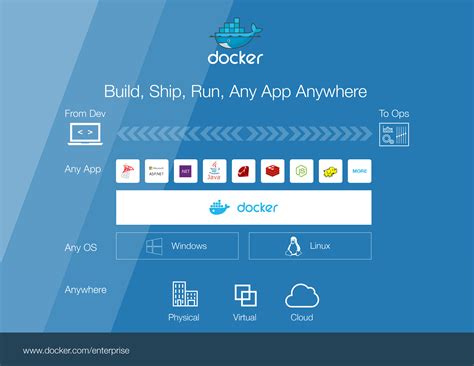  Lightweight and Secure: Harnessing the Power of Docker on Windows Server 2016 Nano Server 