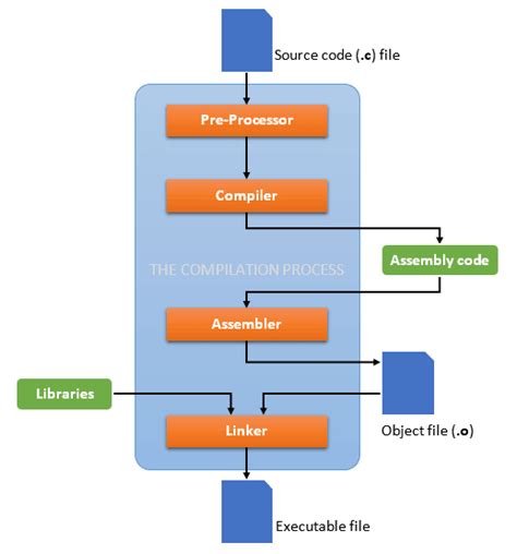  Obtaining and Compiling Snort: A Comprehensive Process 