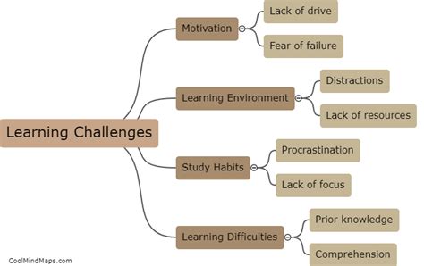  Overcoming Learning Challenges with Sleep-Learning Physics 