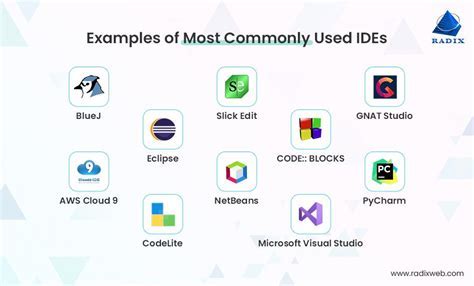  Powerful Integrated Development Environments for Efficient Coding 