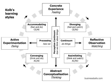  Practical Suggestions for Reflecting on and Utilizing Outcomes of Dream Analysis