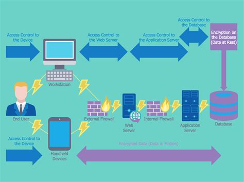  Security Considerations for Accessing Network Ports on the Windows Operating System 