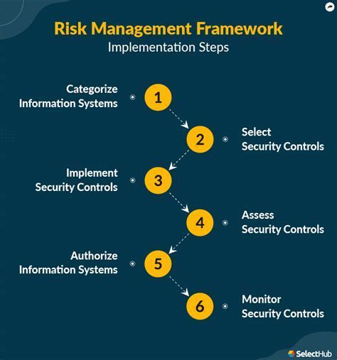  Selecting the Suitable Linux Distribution for Personnel Management System Configuration
