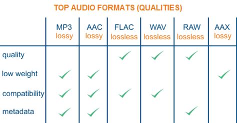  Sound Quality: Which is Better? 