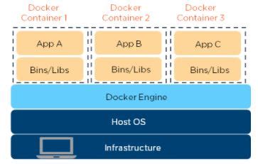  Step-by-step Guide on Setting Up Docker Environment on Windows