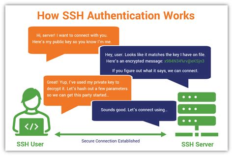  Steps to Generate and Utilize SSH Key Pair for Authentication