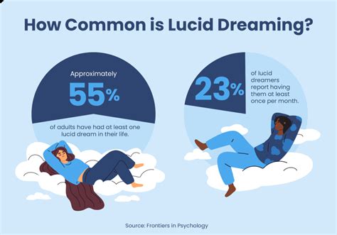  Techniques for Lucid Dreaming to Explore Someone Else's Home 