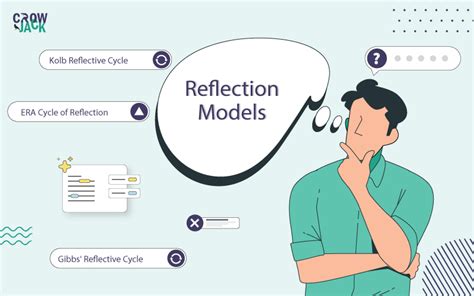  Techniques for Processing and Reflecting on the Dream Experience 