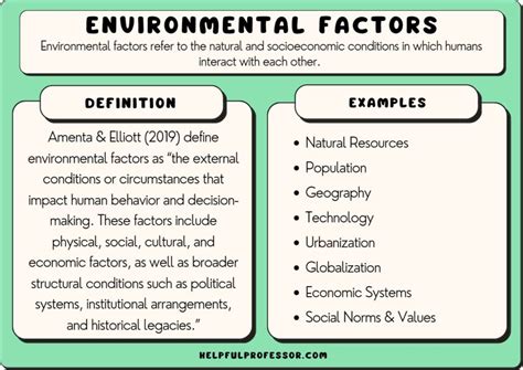  The Impact of Environmental Factors on Earphone Fit 