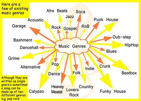  The Impact of Music Genres on Perceived Sound Levels 