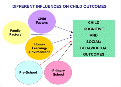  The Influence of the Childhood Residence on Stability and Self-Assurance in Pursuing Ambitions 