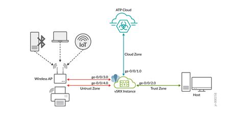  The Significance of Configuring Device Recognition Parameters 