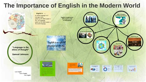  The Significance of Language Conversion in the Contemporary World 