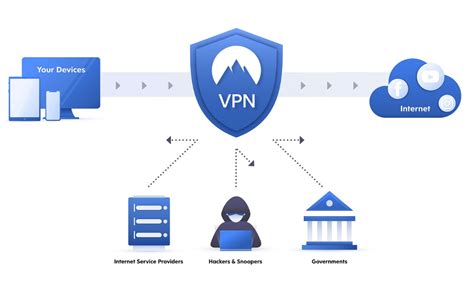  The Significance of Securing Your iOS Device with a Virtual Private Network (VPN) 