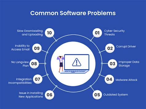  Troubleshooting software-related issues: Dealing with common glitches 