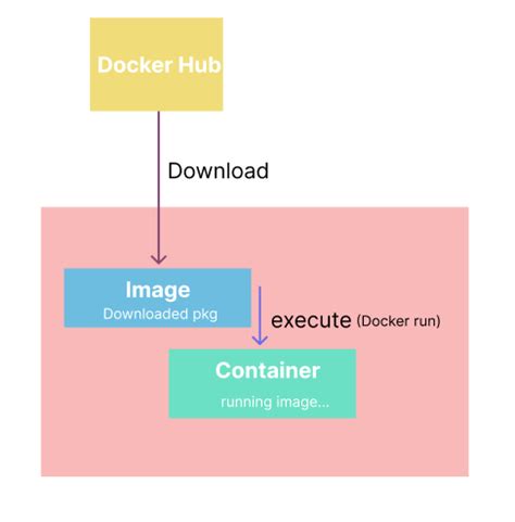  Understanding Container Time Discrepancy