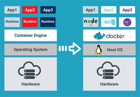  Understanding and Resolving Issues Encountered by Docker Containers in Windows Server Environment 