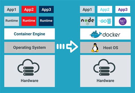  Understanding the Essence of Docker on the Windows Platform 