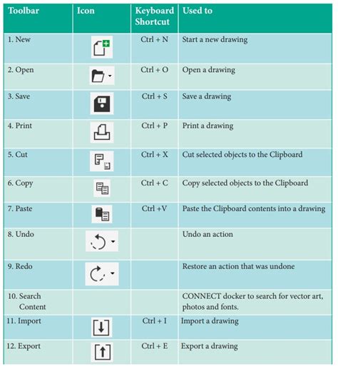  Understanding the Functions and Navigation Buttons
