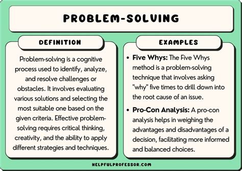  Understanding the Issue and Recognizing the Need for a Solution 