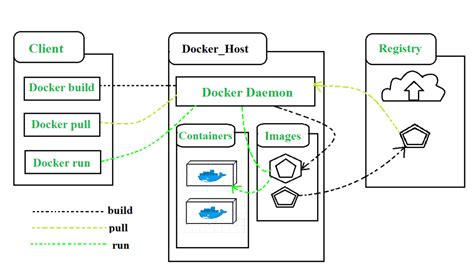  Understanding the Nature of Windows Service and Its Integration with Docker Container 