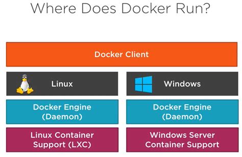  Understanding the Socket Concept in Docker Windows 