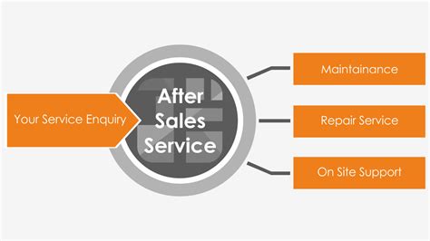  Warranty and After-Sales Support 