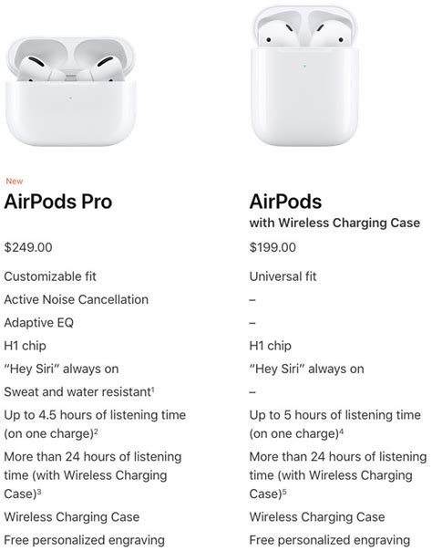 1: Compatibility Overview of AirPods