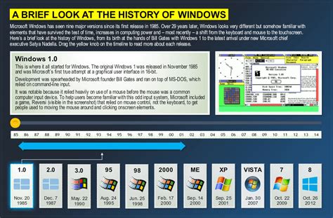 A Brief History: From Windows 95 to Windows 10