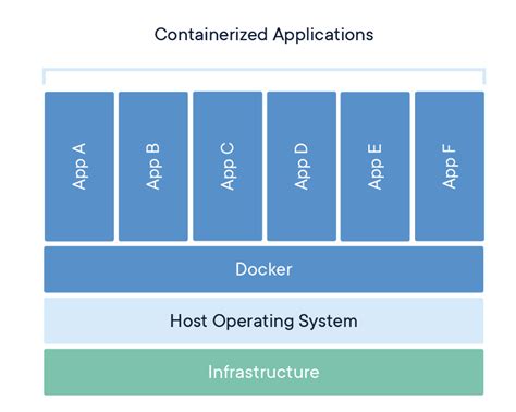 A Brief Overview of Docker and Compatibility with the Windows Platform