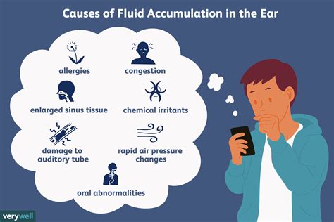 A Common Issue: Understanding Ear Fluid