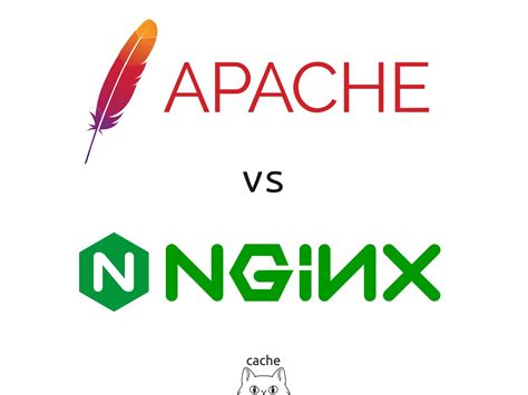 A Comparison of Apache and Nginx