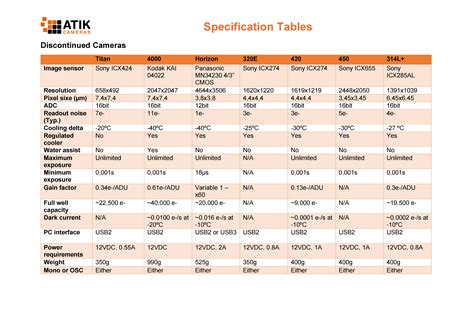 A Comparison of Specifications