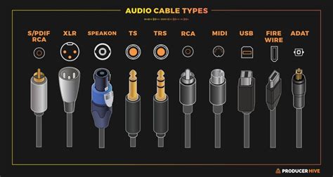 A Comprehensive Guide to Different Types of Audio Connectors