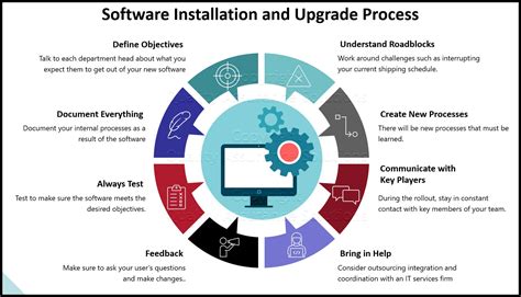 A Comprehensive Guide to Manual Installation of Software Upgrades