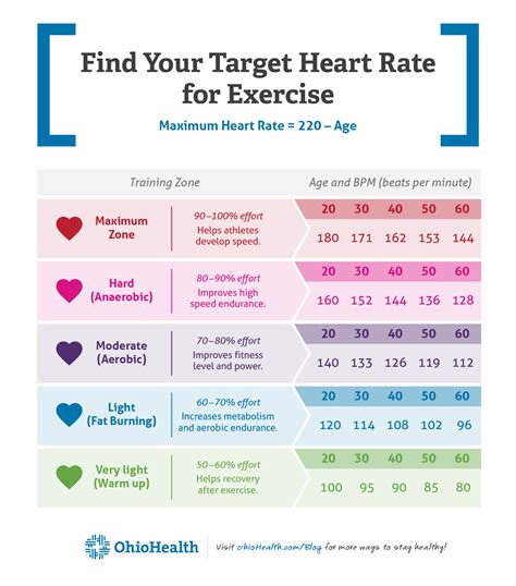 A Comprehensive Guide to Monitoring Your Heart Activity While Exercising