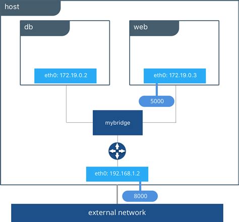 A Comprehensive Overview of IP Configuration for Docker Containers on the Windows Platform