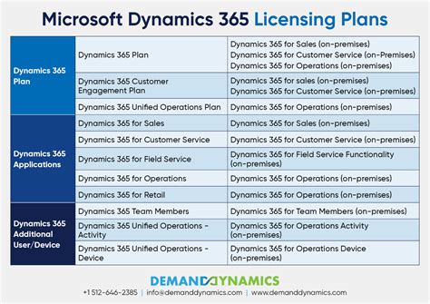 A Detailed Overview of Different Windows Licensing Options