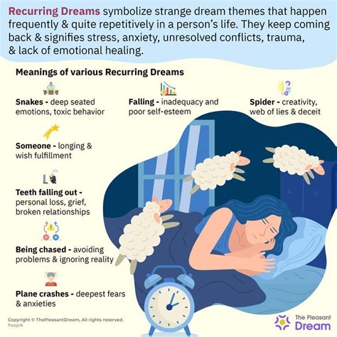 A Familiar Face: Exploring the Significance of Reoccurring Characters in Dreams