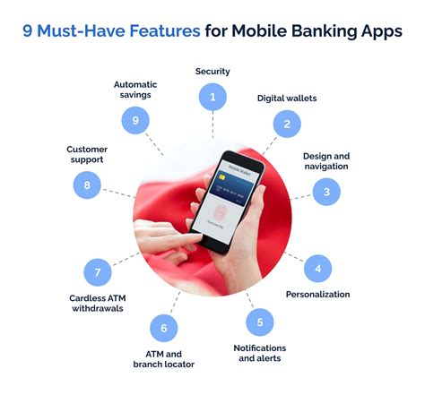 A Foolproof Guide to Obtaining Banking Applications on Your Fresh Apple Device