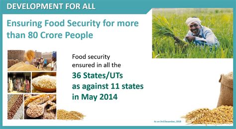 A Fulfilled Promise: Ensuring Food Security for All