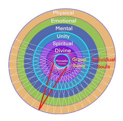 A Glimpse into the Collective Consciousness: Insights from the Fish's Subliminal Reverie