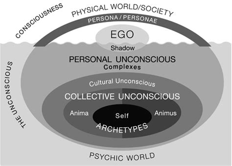 A Glimpse into the Collective Unconscious: Analyzing Archetypes in Others' Misfortune