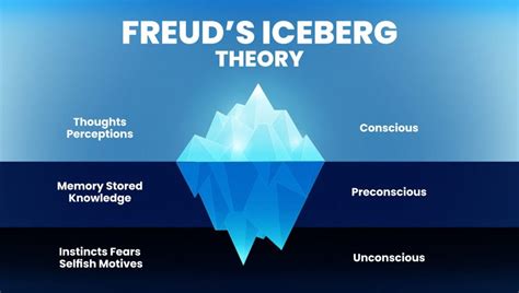 A Glimpse into the Unconscious Mind: Understanding the Psychological Interpretation