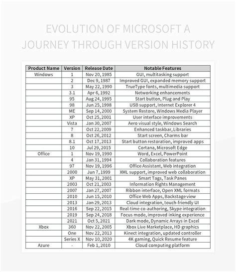 A Journey Through the Evolution of Microsoft's Widely Recognized Software