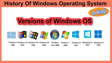 A Journey Through the Evolution of the Windows Operating System