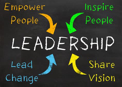 A Legacy Worth Sharing: Inspiring Others as an Experienced Leader